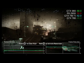 geforce gtx 980 1080p benchmarks vs 780 ti  r9 290x  780